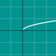Example thumbnail for Radical graph: sqrt(x)