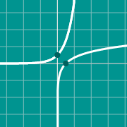Example thumbnail for Inverse function graph