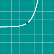 Example thumbnail for 2^x graph