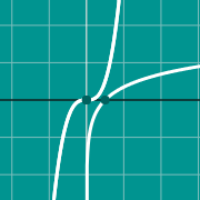 Example thumbnail for Non linear graph