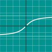 Example thumbnail for Inverse Tangent graph - arctan(x)