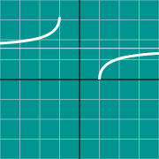 Example thumbnail for Inverse Secant graph - arcsec(x)